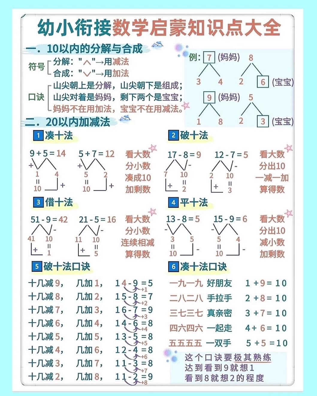 幼小衔接家长收藏(图1)