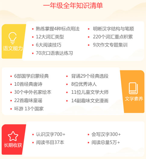 幼小衔接的基本知识(图1)